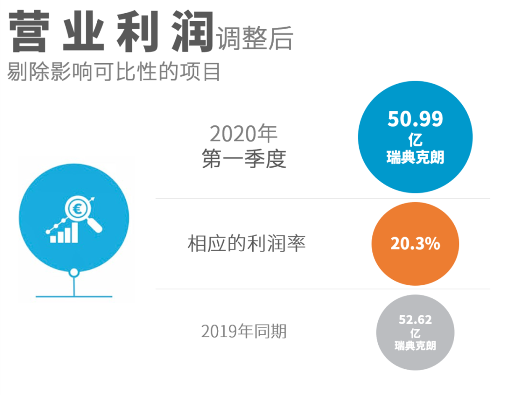 阿特拉斯·科普柯發布2020年第一季度財報，大多數設備的訂單量都有所下降